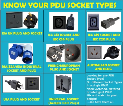 DIFFERENT TYPES OF PDU SOCKETS